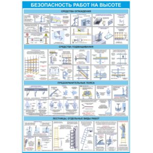 Подготовка и пуск котла в работу плакаты