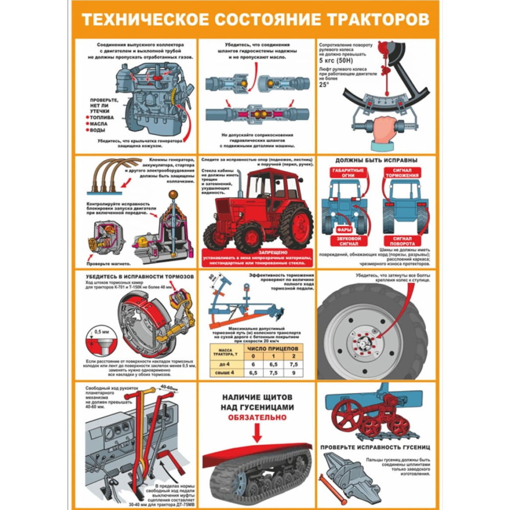 Плакат техническое состояние тракторов