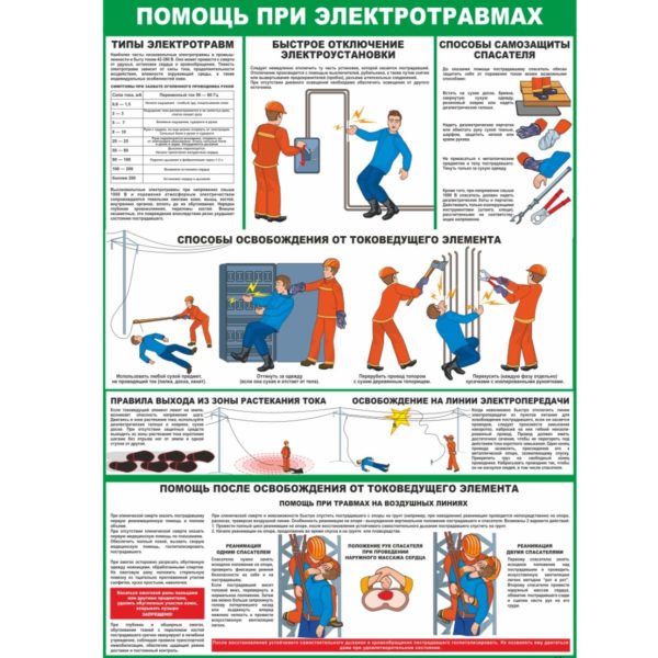 Первая помощь при электротравмах картинки